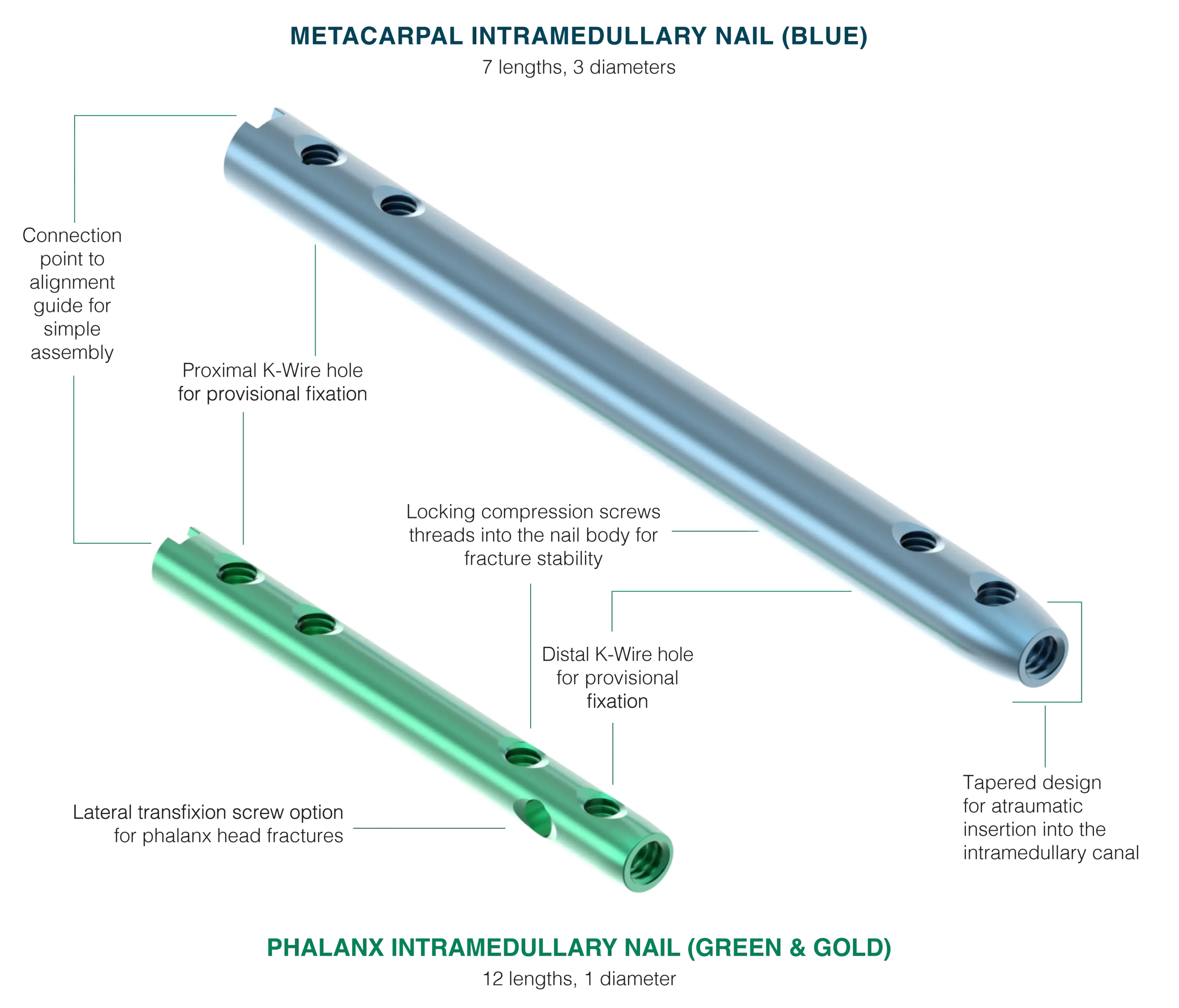 Details of the Locking Hand Nail System